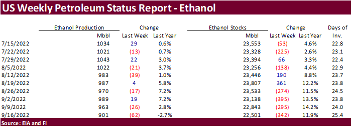 FI US Ethanol Snapshot 09/21/22